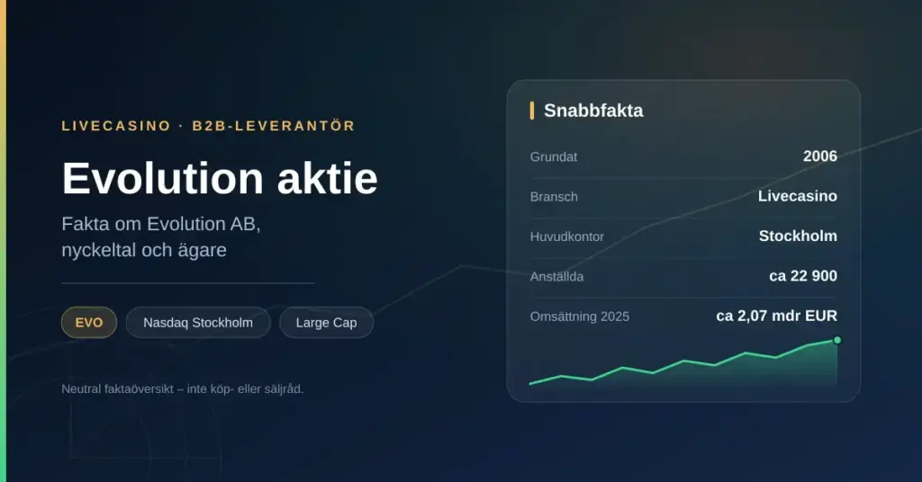 Grafik med rubriken "Evolution aktie" och en faktaruta om Evolution AB med grundat 2006, livecasino, Stockholm, cirka 22 900 anställda och en omsättning 2025 på cirka 2,07 miljarder euro, samt en stigande kurvgraf.
