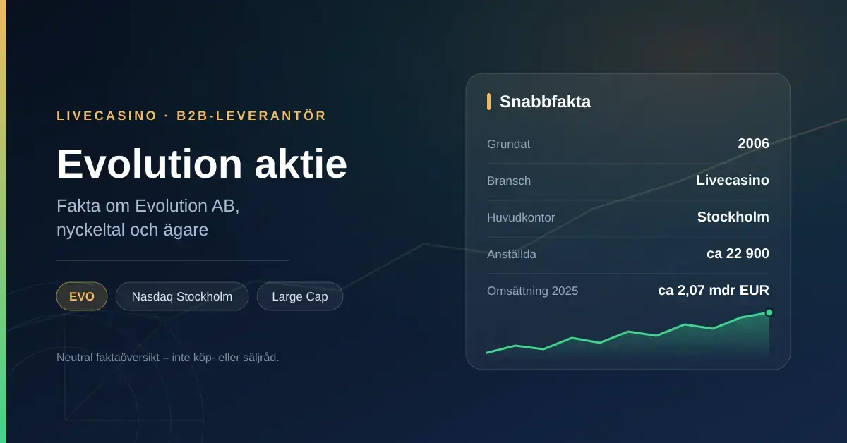 Grafik med rubriken "Evolution aktie" och en faktaruta om Evolution AB med grundat 2006, livecasino, Stockholm, cirka 22 900 anställda och en omsättning 2025 på cirka 2,07 miljarder euro, samt en stigande kurvgraf.