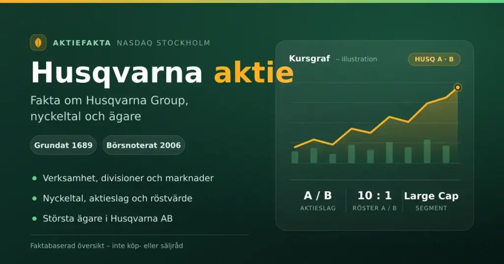 Grafik med rubriken "Husqvarna aktie" och en illustrerad kursgraf, som visar snabbfakta om Husqvarna Group: grundat 1689, börsnoterat 2006 på Nasdaq Stockholm Large Cap samt aktieslagen A och B med röstvärde 10:1.