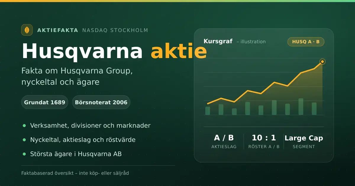 Grafik med rubriken "Husqvarna aktie" och en illustrerad kursgraf, som visar snabbfakta om Husqvarna Group: grundat 1689, börsnoterat 2006 på Nasdaq Stockholm Large Cap samt aktieslagen A och B med röstvärde 10:1.