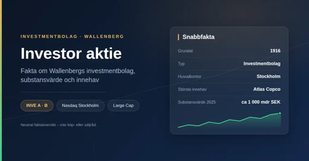 Grafik med rubriken "Investor aktie" och en faktaruta med grundat 1916, typ Investmentbolag, huvudkontor Stockholm, största innehav Atlas Copco, substansvärde 2025 ca 1 000 mdr SEK.
