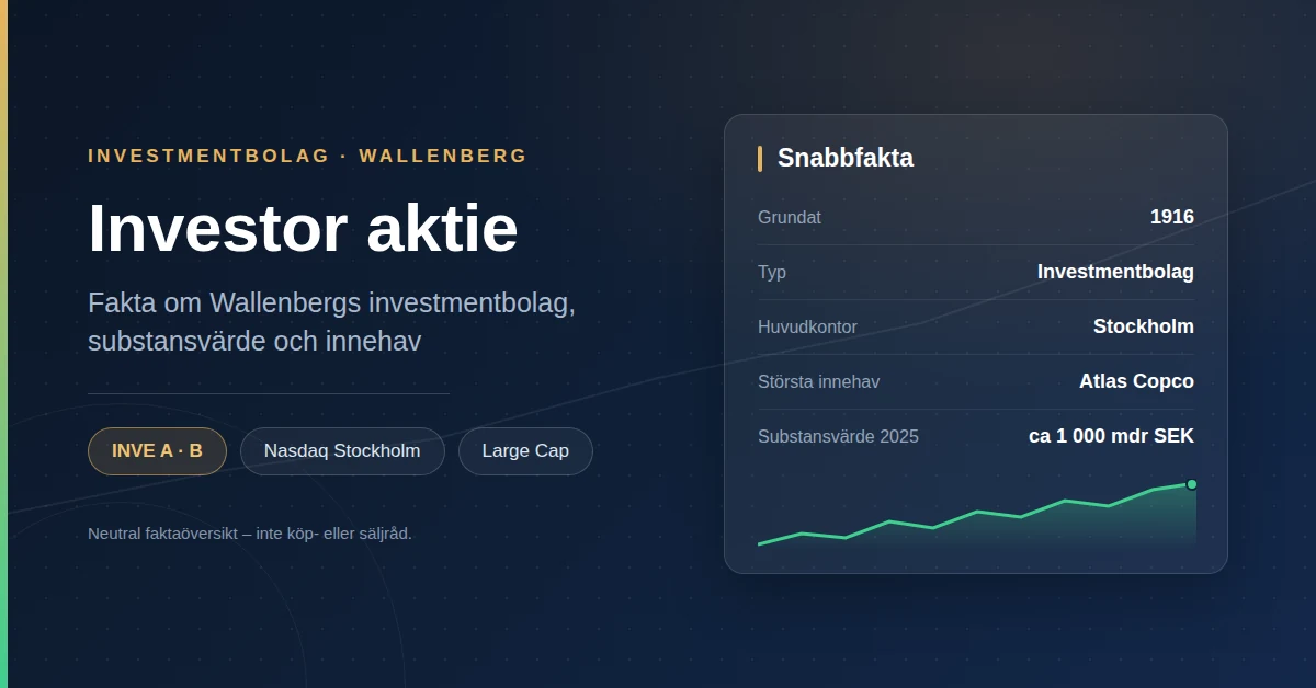 Grafik med rubriken "Investor aktie" och en faktaruta med grundat 1916, typ Investmentbolag, huvudkontor Stockholm, största innehav Atlas Copco, substansvärde 2025 ca 1 000 mdr SEK.