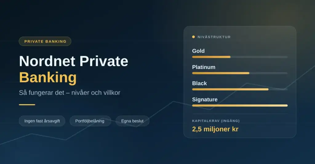 Grafik med rubriken "Nordnet Private Banking – så fungerar det, nivåer och villkor" och ett kort som visar nivåerna Gold, Platinum, Black och Signature samt kapitalkravet 2,5 miljoner kr.