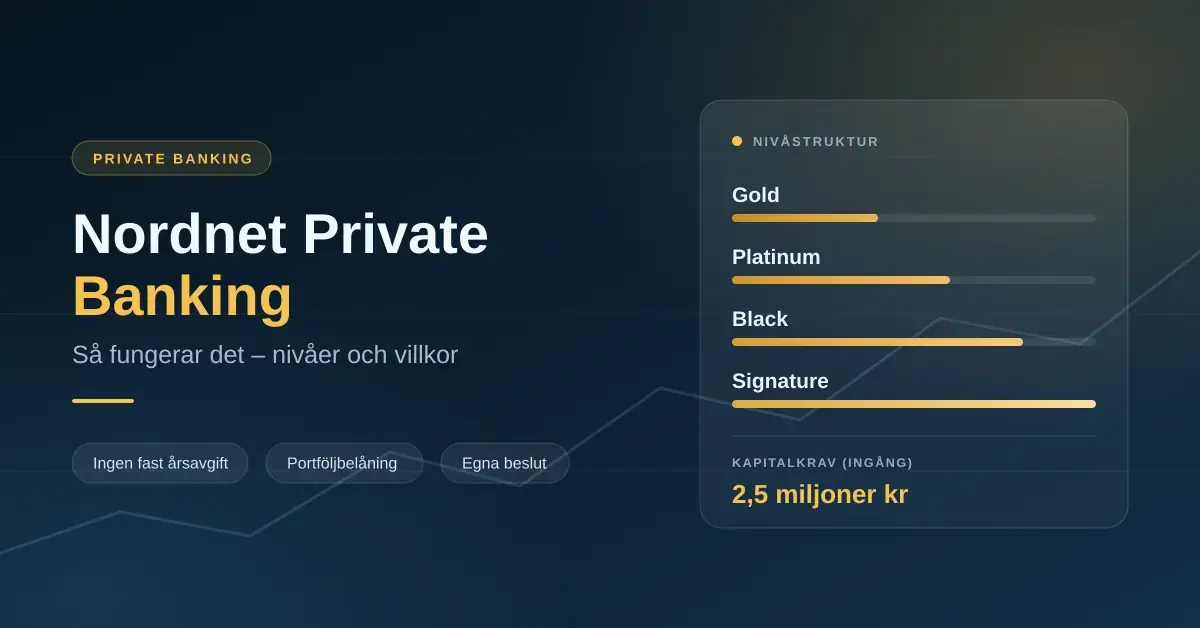 Grafik med rubriken "Nordnet Private Banking – så fungerar det, nivåer och villkor" och ett kort som visar nivåerna Gold, Platinum, Black och Signature samt kapitalkravet 2,5 miljoner kr.