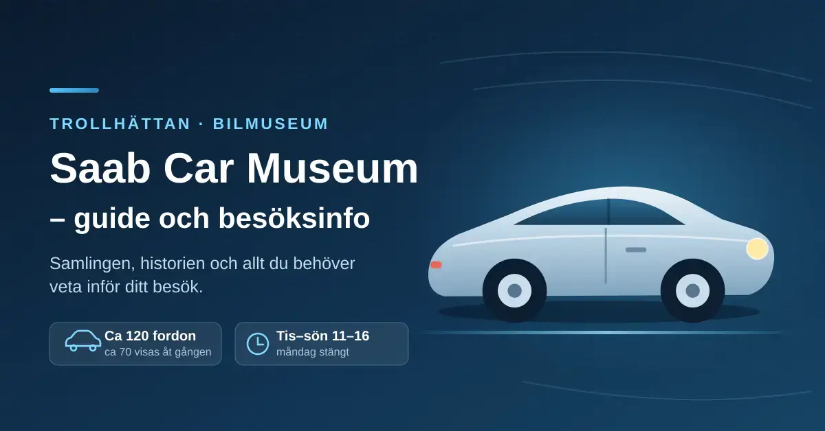 Grafisk illustration av en klassisk bil i profil mot mörkblå bakgrund med texten "Saab Car Museum – guide och besöksinfo" och uppgifter om samlingen och öppettiderna för bilmuseet i Trollhättan.