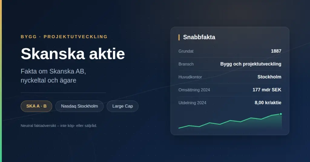 Grafik med rubriken "Skanska aktie" och en faktaruta med grundat 1887, bransch Bygg och projektutveckling, huvudkontor Stockholm, omsättning 2024 177 mdr SEK, utdelning 2024 8,00 kr/aktie.