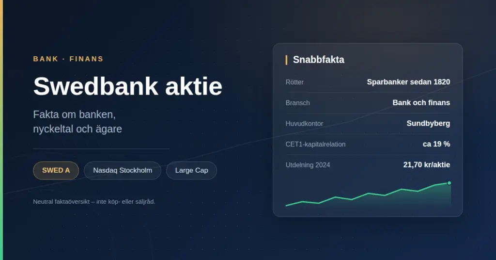 Grafik med rubriken "Swedbank aktie" och en faktaruta med rötter Sparbanker sedan 1820, bransch Bank och finans, huvudkontor Sundbyberg, cet1-kapitalrelation ca 19 %, utdelning 2024 21,70 kr/aktie.