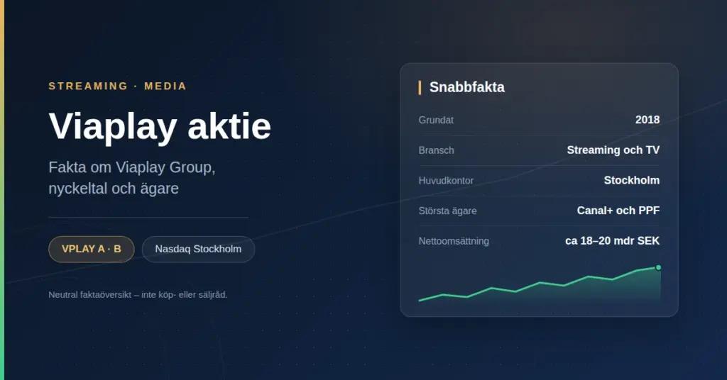 Grafik med rubriken "Viaplay aktie" och en faktaruta med grundat 2018, bransch Streaming och TV, huvudkontor Stockholm, största ägare Canal+ och PPF, nettoomsättning ca 18–20 mdr SEK.