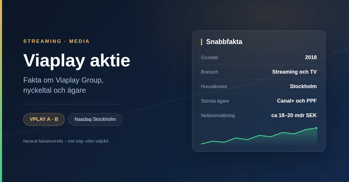 Grafik med rubriken "Viaplay aktie" och en faktaruta med grundat 2018, bransch Streaming och TV, huvudkontor Stockholm, största ägare Canal+ och PPF, nettoomsättning ca 18–20 mdr SEK.